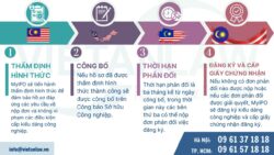 Đăng ký kiểu dáng công nghiệp tại Malaysia Luật số A1449