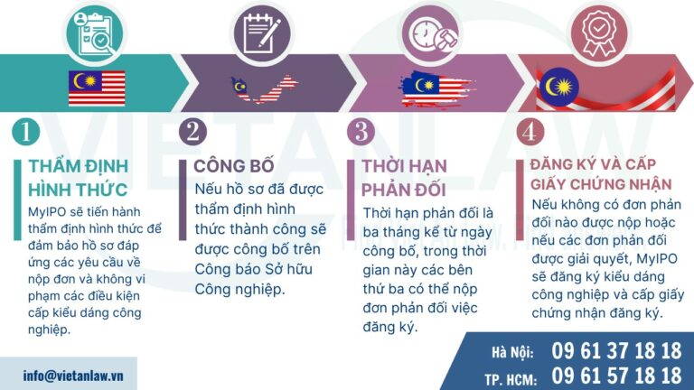 Quy trình xử lý đơn đăng ký kiểu dáng công nghiệp tại Malaysia