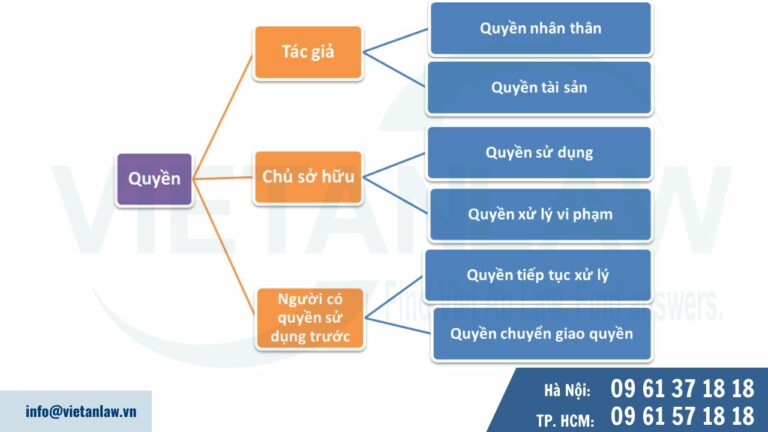 Quyền đối với kiểu dáng công nghiệp