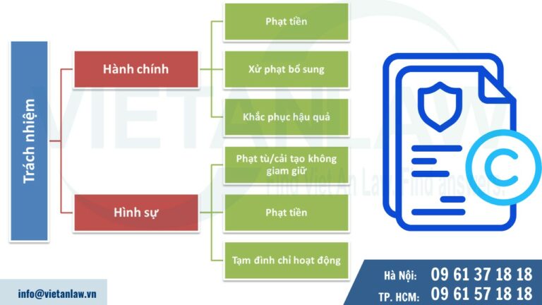 Sử dụng nhãn hiệu khác đã được cấp văn bằng bảo hộ sẽ bị xử lý như thế nào?