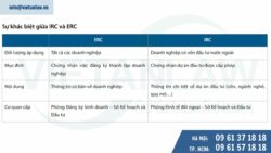 Thay đổi thông tin IRC và ERC