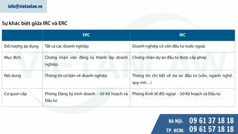 Sự khác biệt giữa IRC và ERC