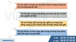 Tài sản bảo đảm tại tổ chức tín dụng cập nhật luật 2024