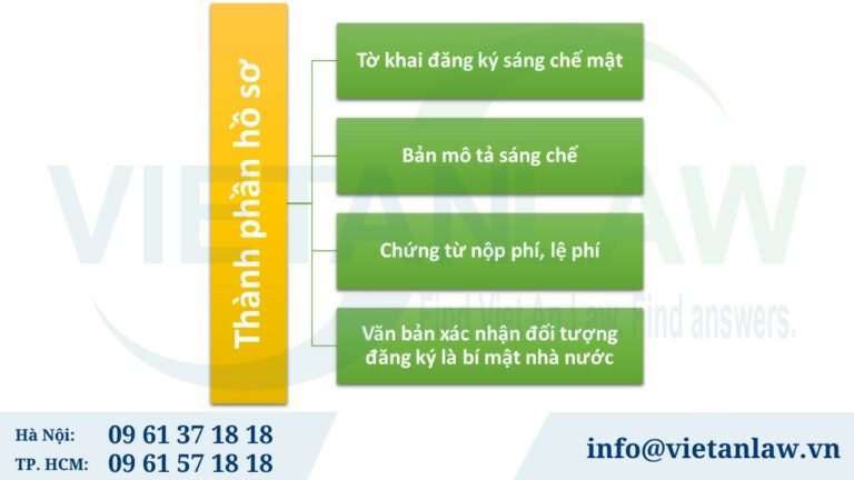 Thành phần hồ sơ Đơn đăng ký sáng chế mật