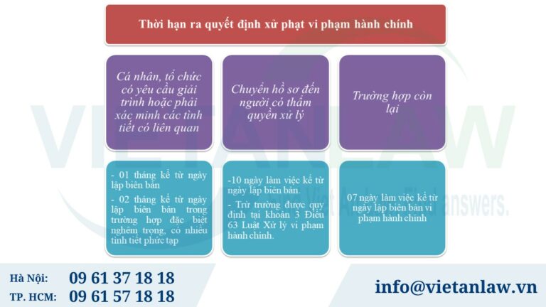 Thời hạn ra quyết định xử phạt vi phạm hành chính