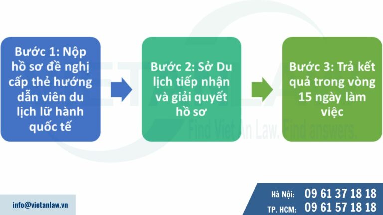 Thủ tục cấp thẻ hướng dẫn viên du lịch lữ hành quốc tế