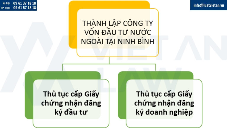 Thủ tục chính khi thành lập công ty vốn đầu tư nước ngoài (FDI) tại Ninh Bình sau sáp nhập
