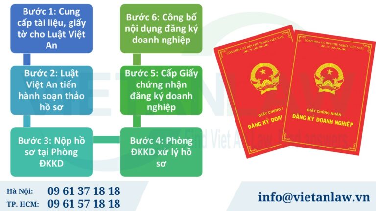 Thủ tục đăng ký doanh nghiệp trực tiếp tại Cơ quan đăng ký KD