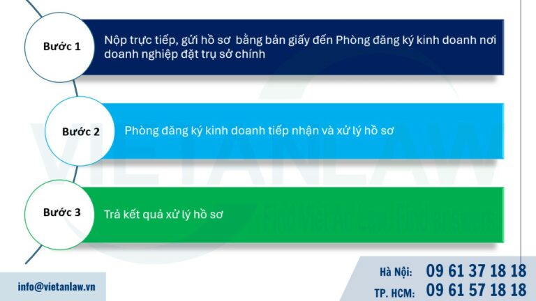 Thủ tục đăng ký thành lập công ty nhiếp ảnh trực tiếp hoặc bằng dịch vụ bưu chính