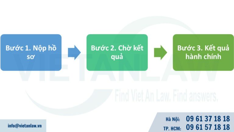 Thủ tục điều chỉnh Giấy chứng nhận đăng ký đầu tư ra nước ngoài