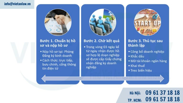 Thủ tục thành lập doanh nghiệp vốn Việt Nam