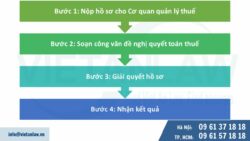 Thay đổi đăng ký kinh doanh có phải quyết toán thuế không?