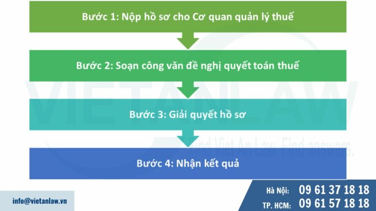 Thủ tục về thuế khi thay đổi địa chỉ trụ sở khác tỉnh