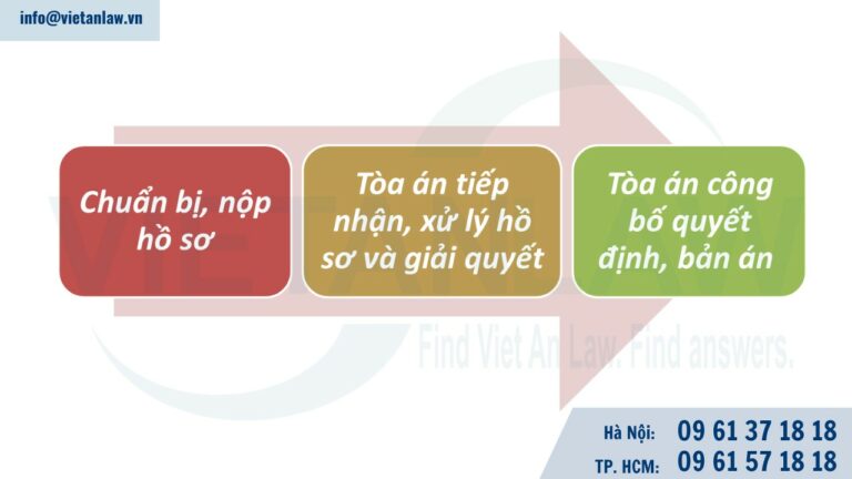 Thủ tục xác nhận cha cho con tại Tòa án