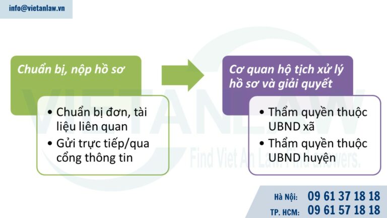 Thủ tục xác nhận cha cho con tại Ủy ban nhân dân