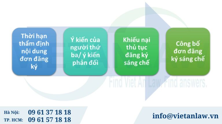 Thủ tục xử lý đơn đăng ký sáng chế mật