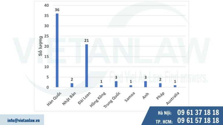 Tình hình thu hút vốn nước ngoài FDI tại Ninh Bình 