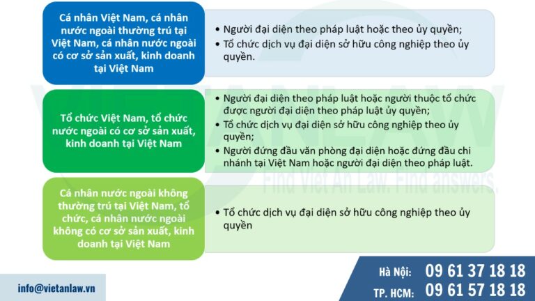 Tổ chức, cá nhân nào có thể đại diện chủ đơn thực hiện đăng ký sáng chế