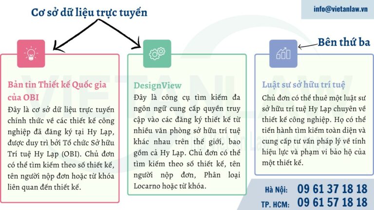 Tra cứu kiểu dáng công nghiệp tại Hy Lạp