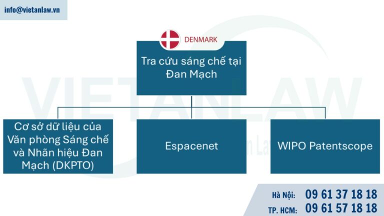 Tra cứu sáng chế tại Đan Mạch