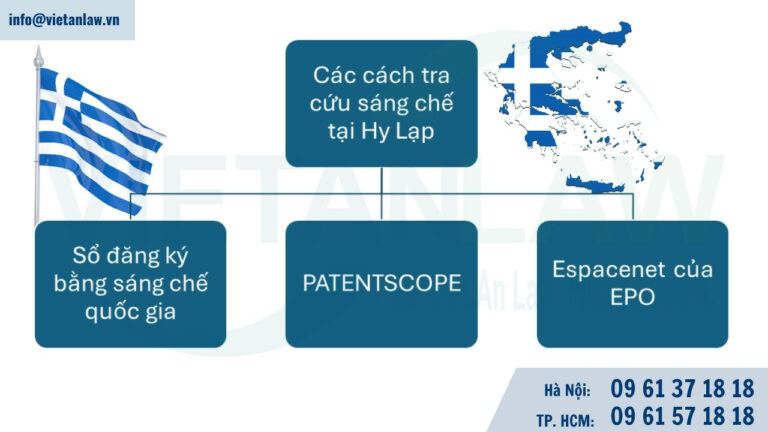 Tra cứu sáng chế tại Hy Lạp