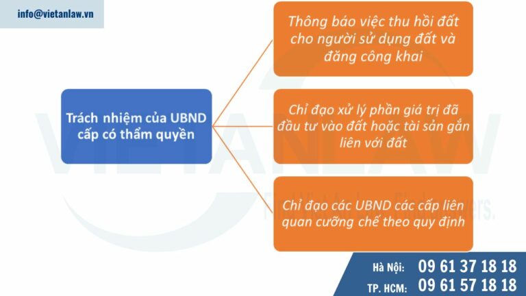 Trách nhiệm của Uỷ ban nhân dân cấp có thẩm quyền