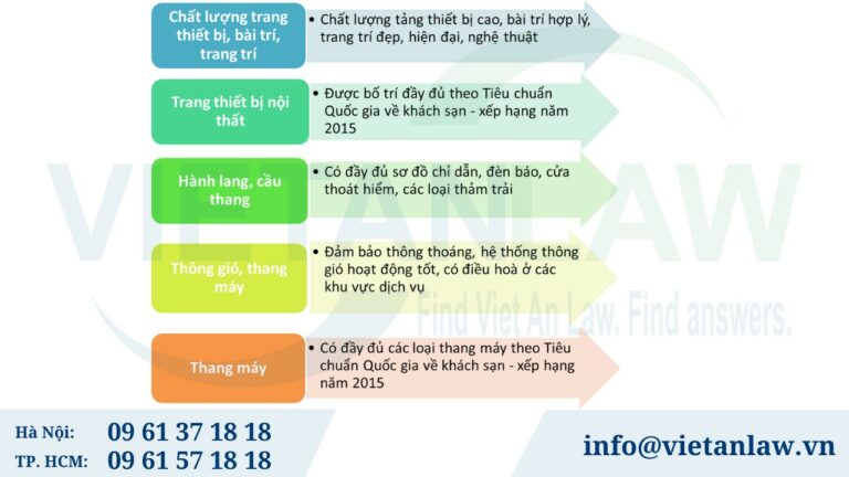 Trang thiết bị, tiện nghi cở sở lưu trú 5 sao