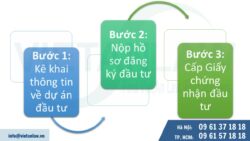 Thành lập công ty vốn đầu tư nước ngoài (FDI) tại Ninh Bình