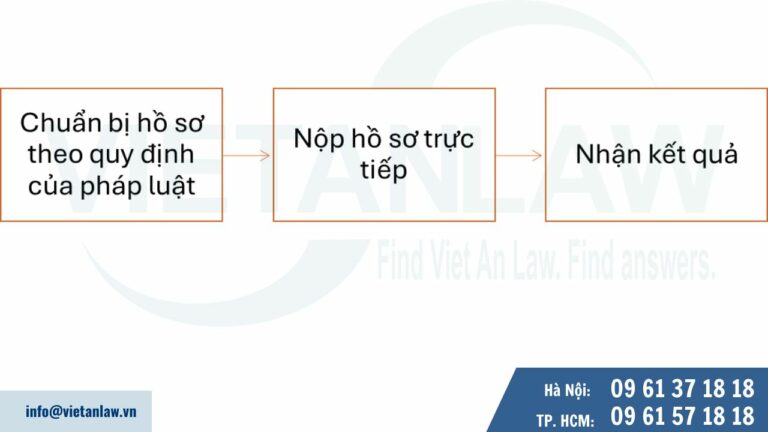 Trình tự thực hiện thủ tục cấp Giấy xác nhận nhân sự của công dân Việt Nam ở nước ngoài