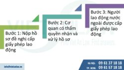 Dịch vụ cấp giấy phép lao động cho người nước ngoài giá tốt