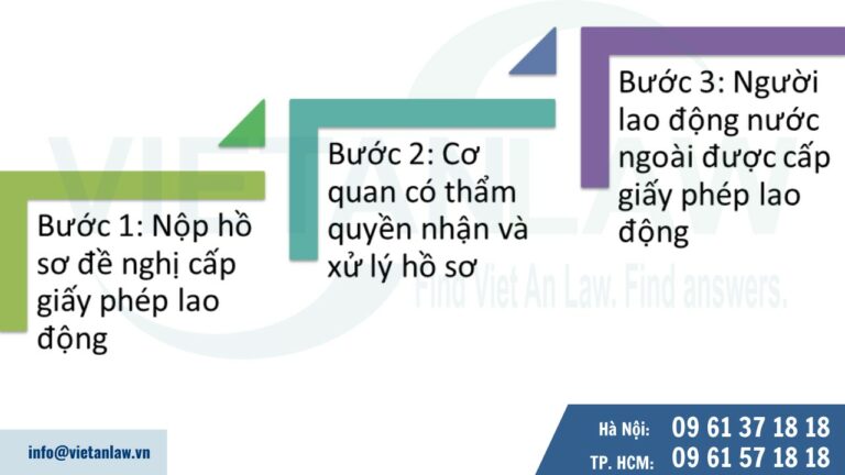 Trình tự xin cấp giấy phép lao động cho người lao động nước ngoài