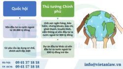 Tại sao nhà đầu tư cần phải có có Giấy chứng nhận đầu tư ra nước ngoài?