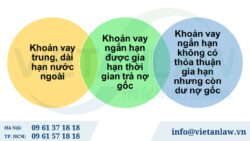 Khi nào cần đăng ký khoản vay nước ngoài với Ngân hàng Nhà nước?