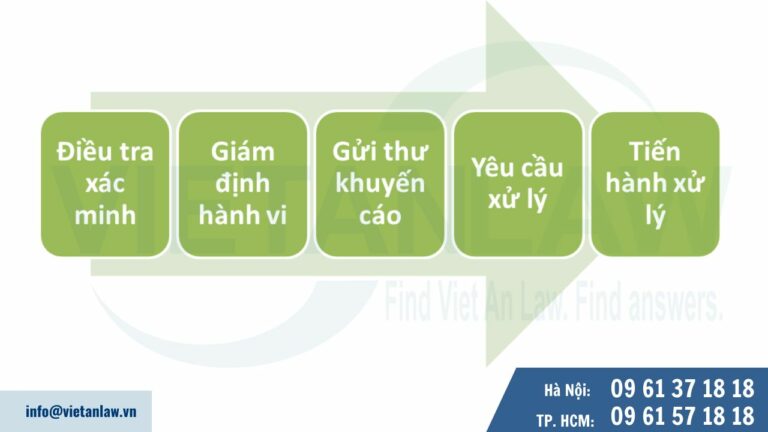 Xử lý xâm phạm quyền đối với kiểu dáng công nghiệp