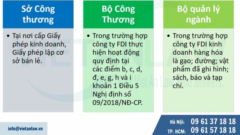 công ty FDI lập và nộp báo cáo đến các cơ quan 