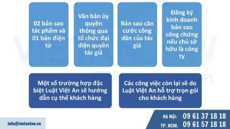 đăng ký bản quyền trọn gói cần chuẩn bị gì?