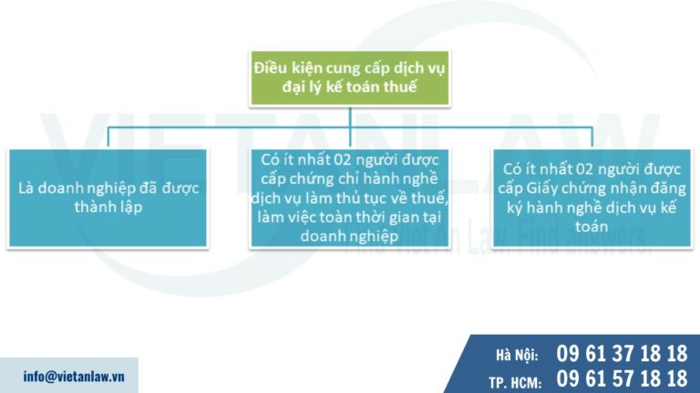 điều kiện cung cấp dịch vụ kinh doanh đại lý thuế