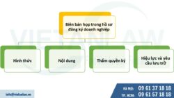 Biên bản họp trong hồ sơ đăng ký doanh nghiệp