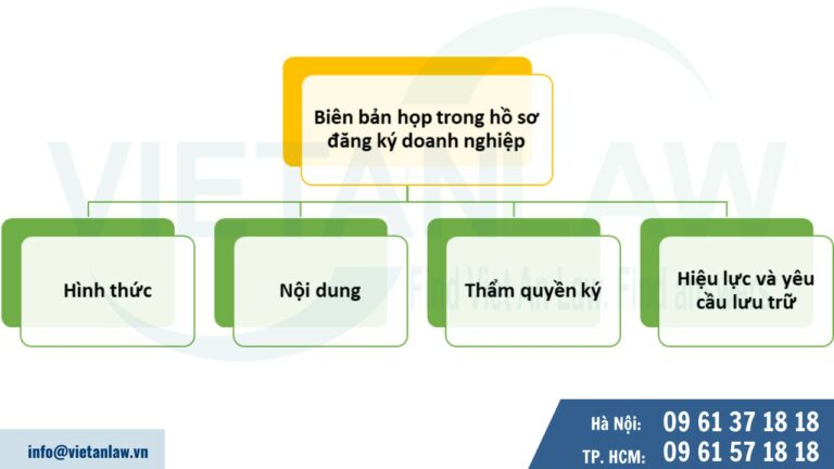 lưu ý về biên bản họp trong hồ sơ đăng ký doanh nghiệp