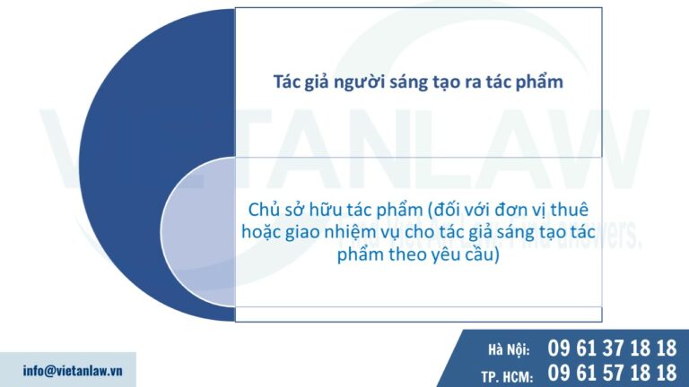 quyền đăng ký quyền tác giả