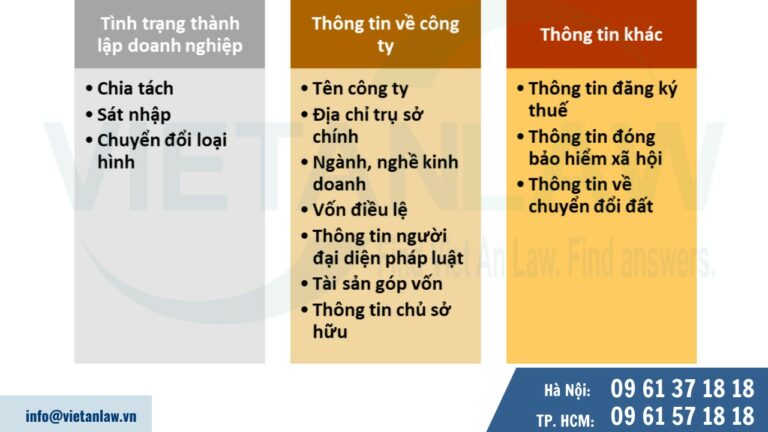 thông tin đăng ký doanh nghiệp được kê khai 