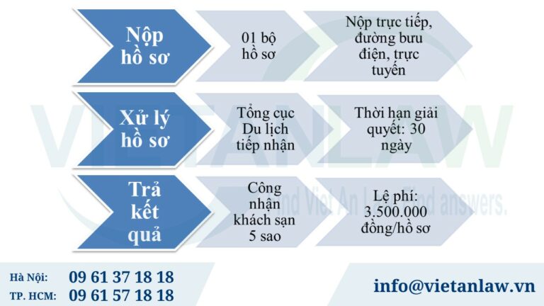 thủ tục đăng ký công nhận cơ sở lưu trú du lịch khách sạn 5 sao