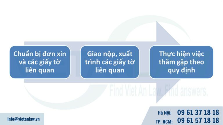 thủ tục xin gặp người đang bị tạm giữ, tạm giam