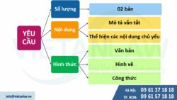 Bản tóm tắt (02 bản) khi đăng ký sáng chế