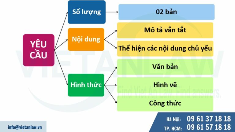 yêu cầu đối với bản tóm tắt khi đăng ký sáng chế