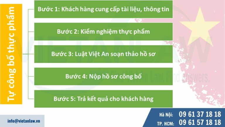 Các bước tự công bố thực phẩm