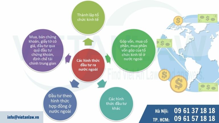 Các hình thức đầu tư ra nước ngoài