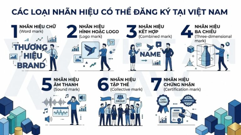 Các loại nhãn hiệu
