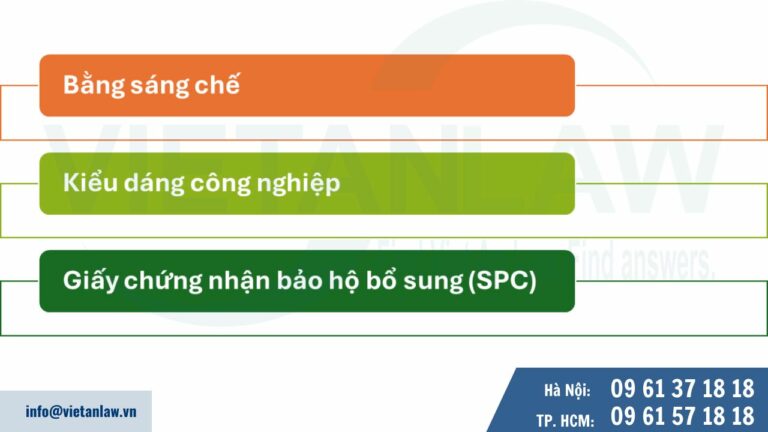 Các loại sáng chế có thể đăng ký sáng chế tại Croatia