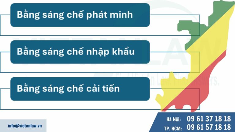 Các loại sáng chế có thể đăng ký